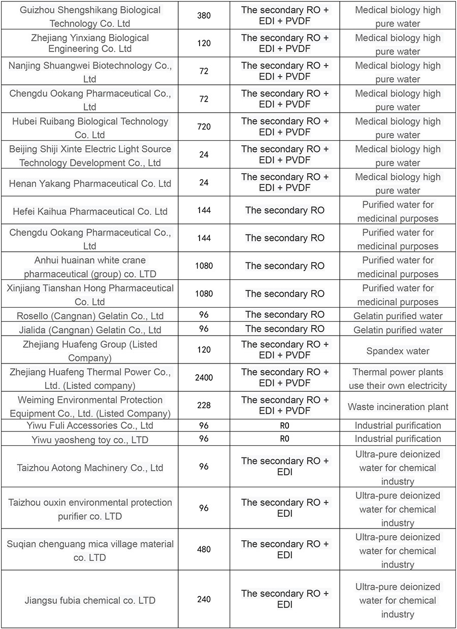 工程业绩英文-7.jpg